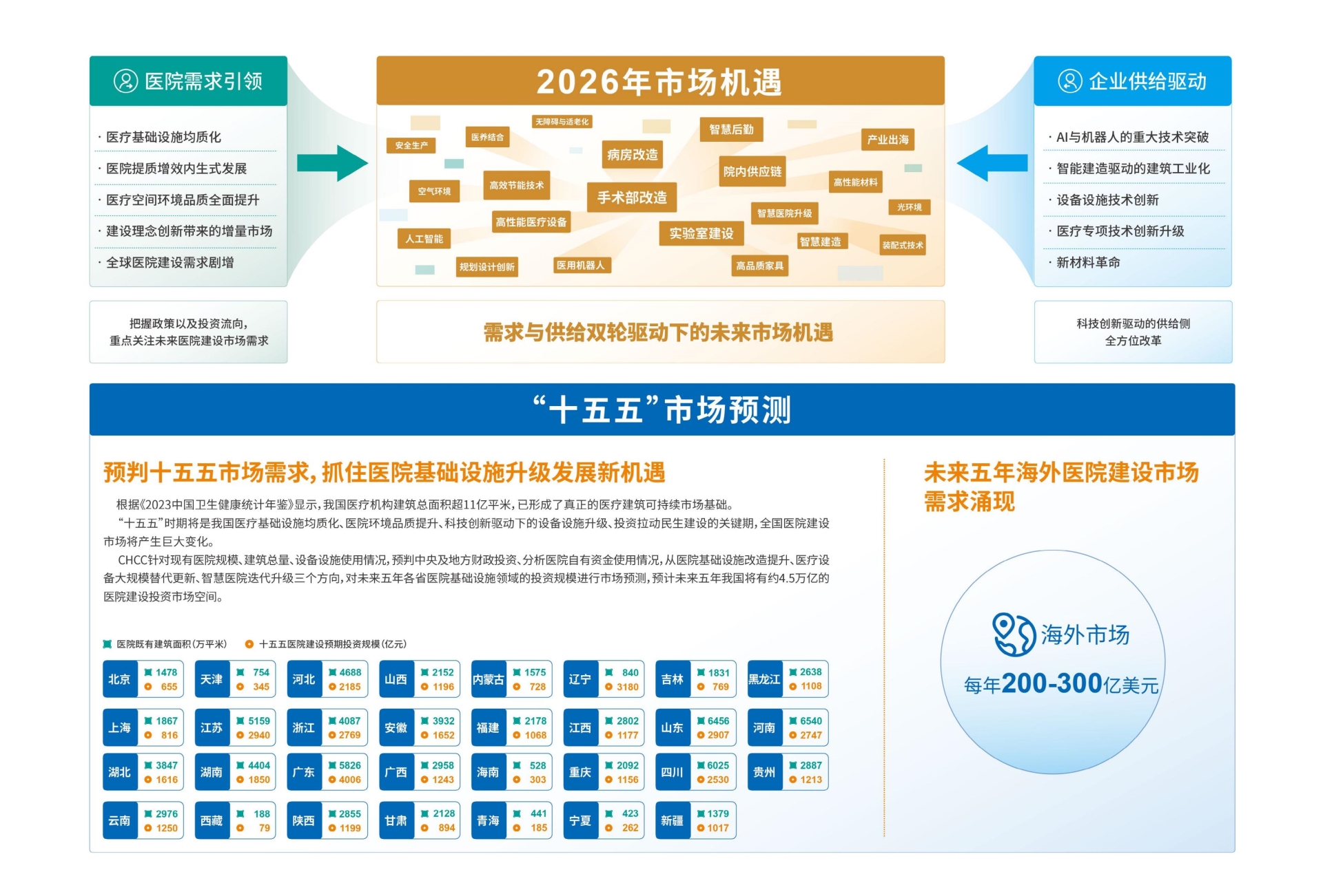 2026中国医院高效运营系统性解决方案展览会（时间、地点、位置预定）